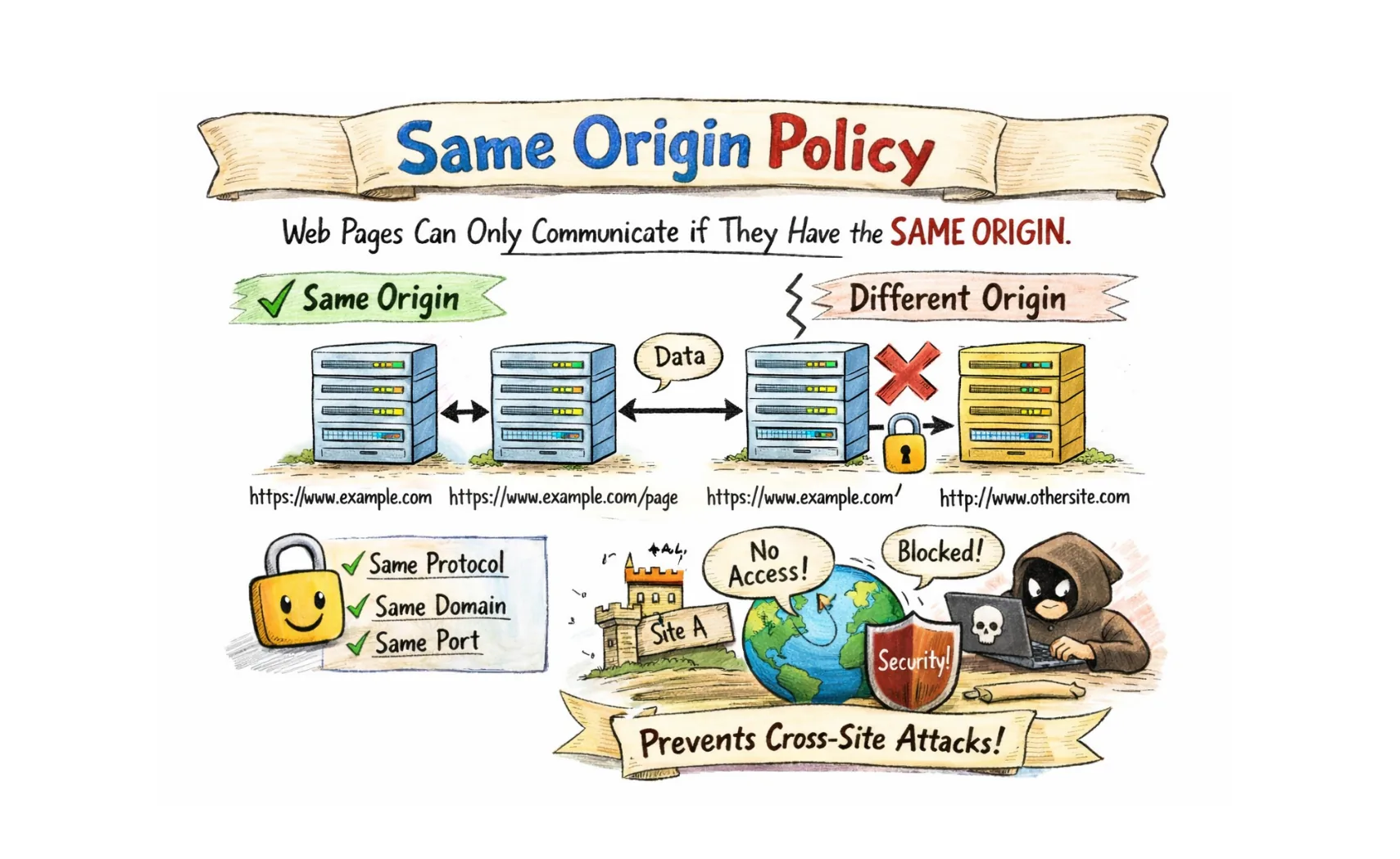 Same-Origin Policy (SOP) cover art